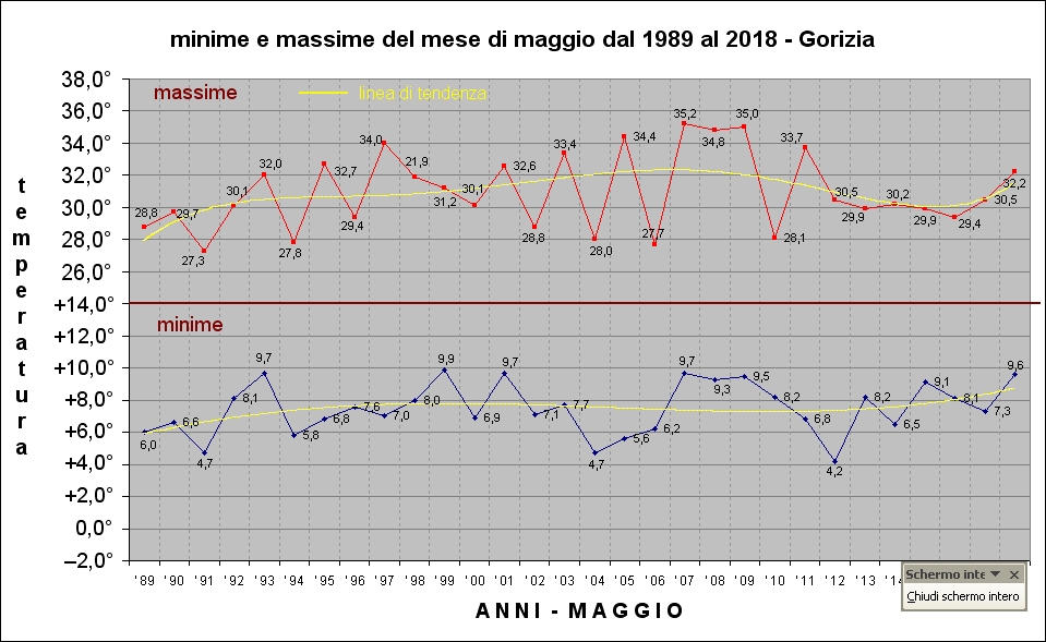minime e massime